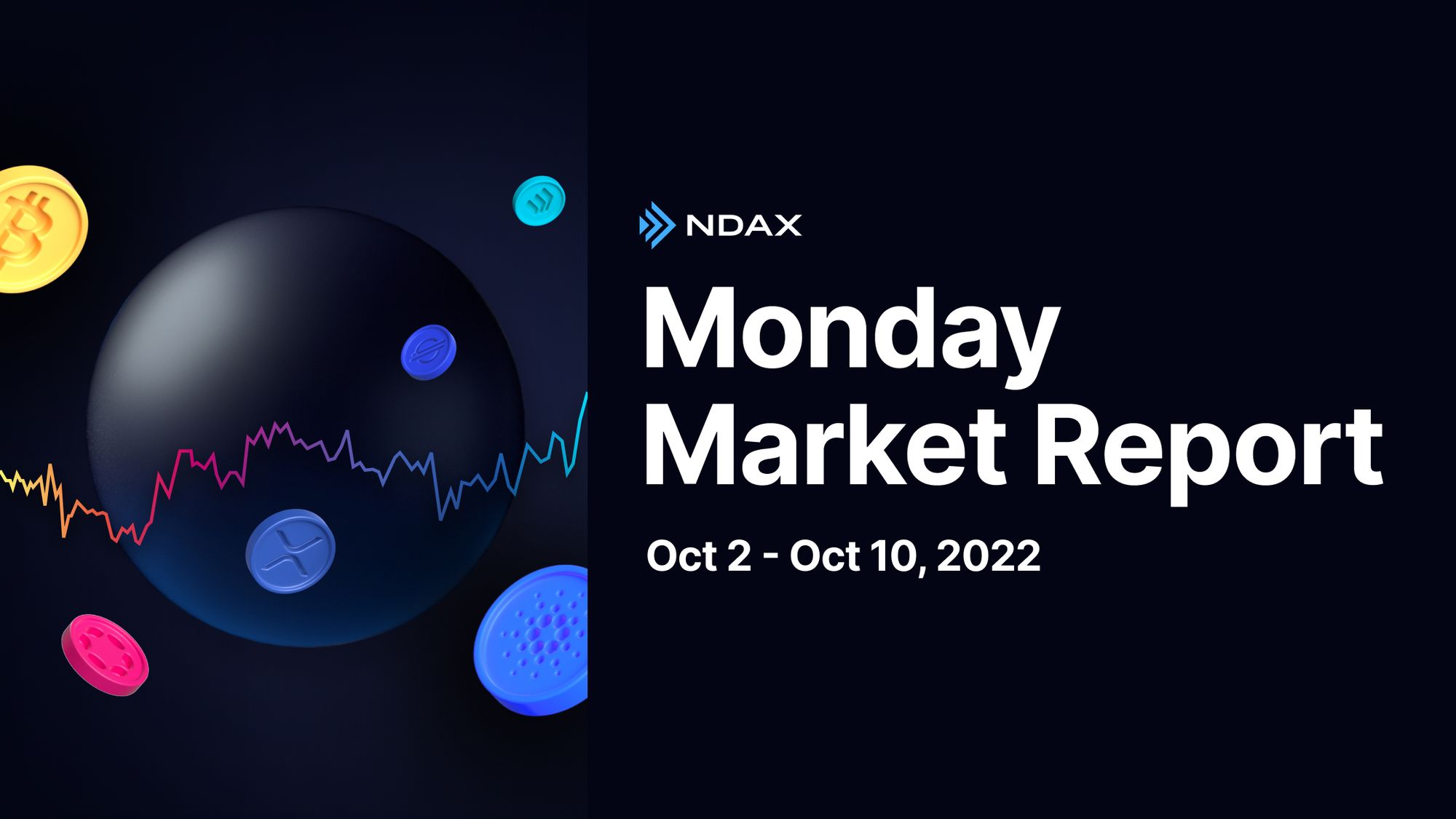 Monday Market Report | Oct 2 - 10, 2022
