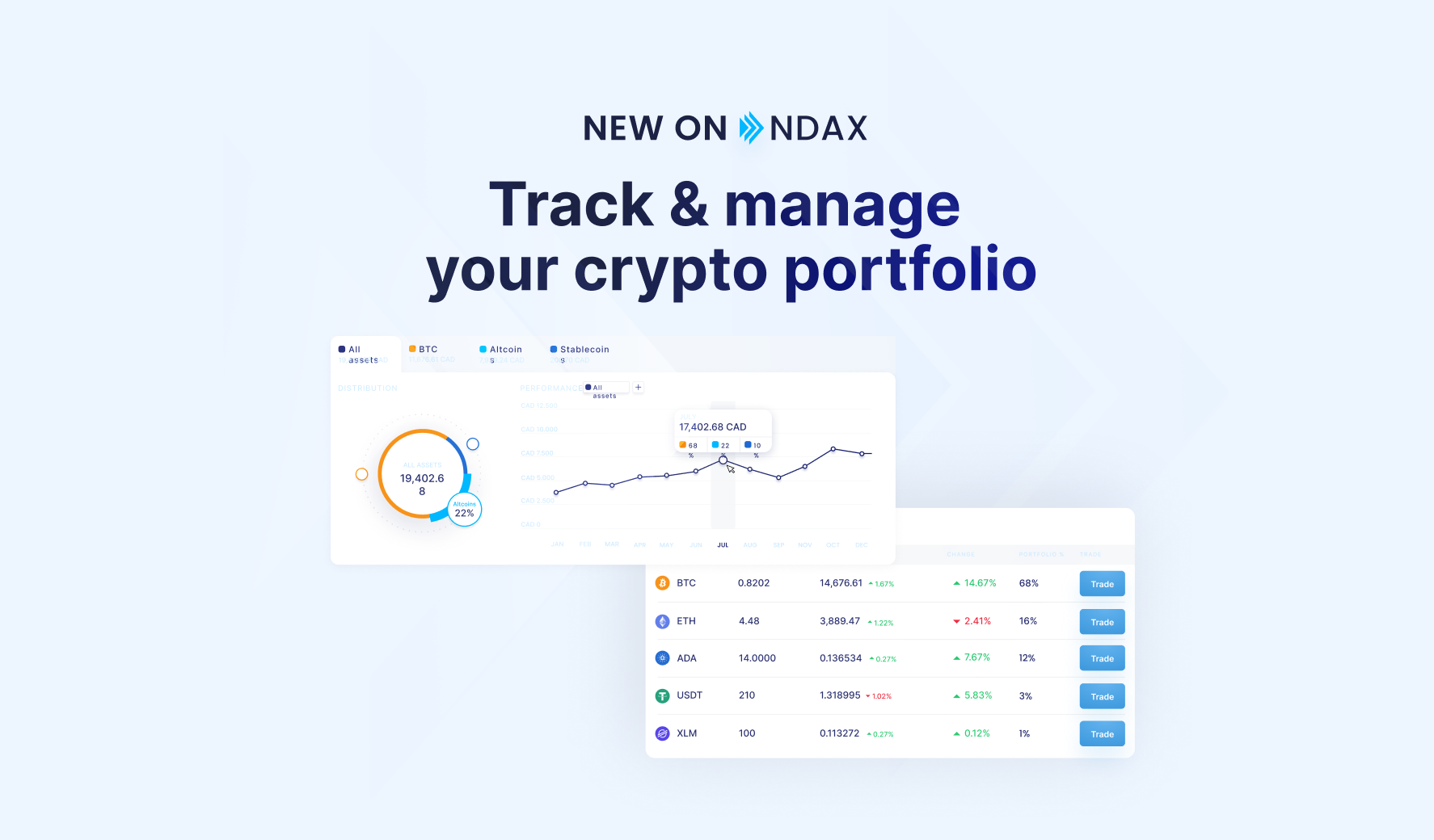 Introducing NDAX Portfolio: making your crypto investment tracking seamless