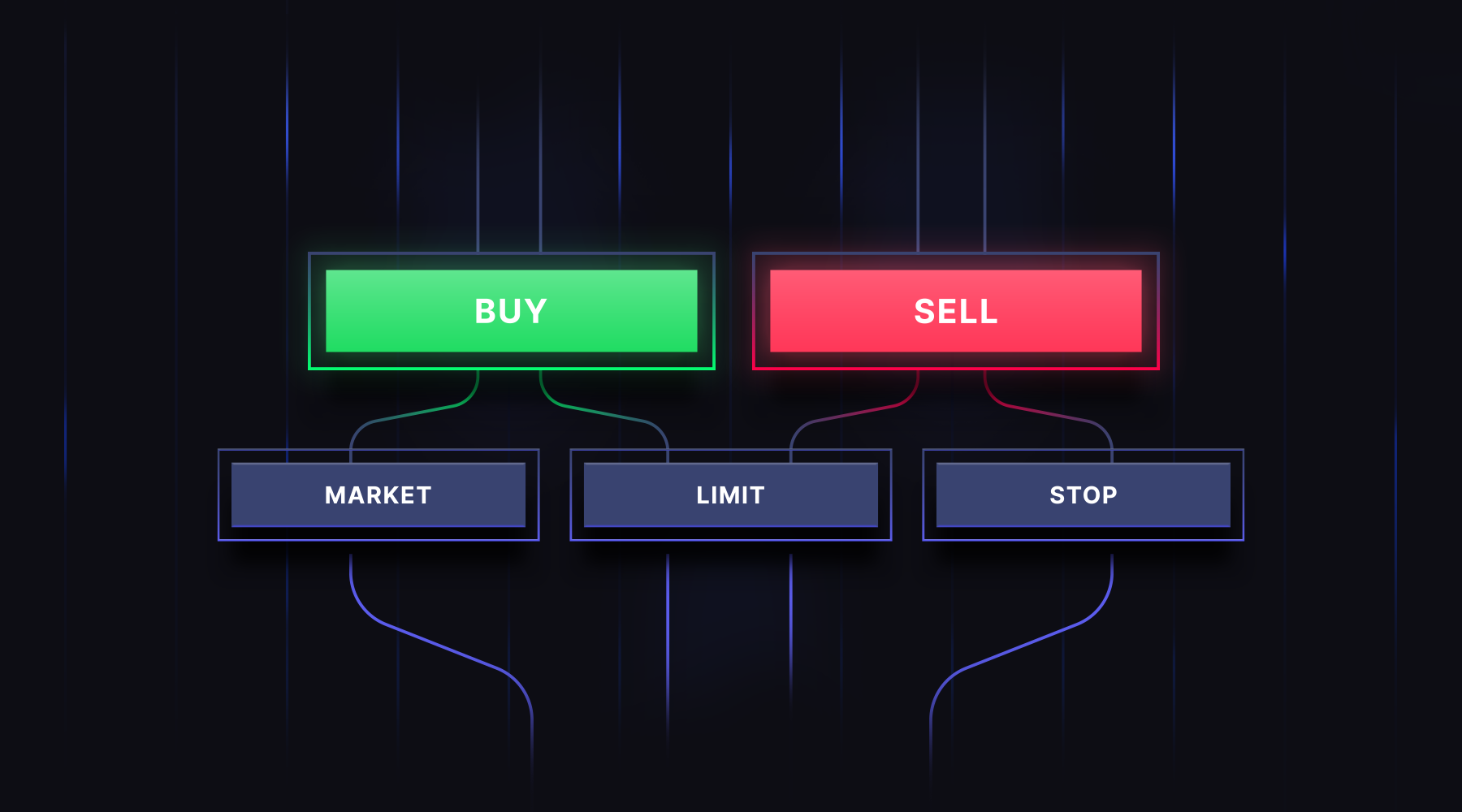 Guide to Crypto Trading Order Types