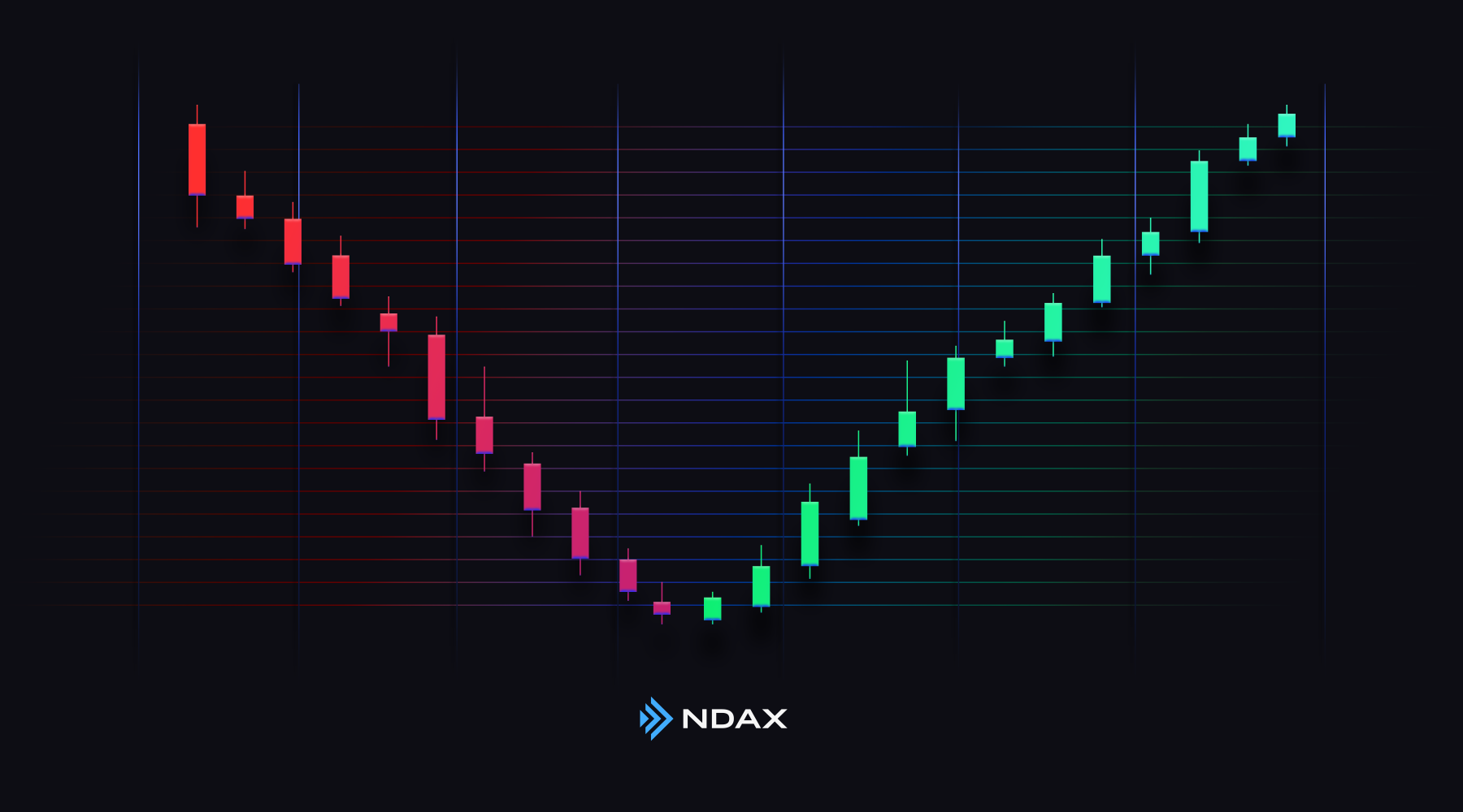 Crypto Bull vs Bear Market - What’s the Difference?