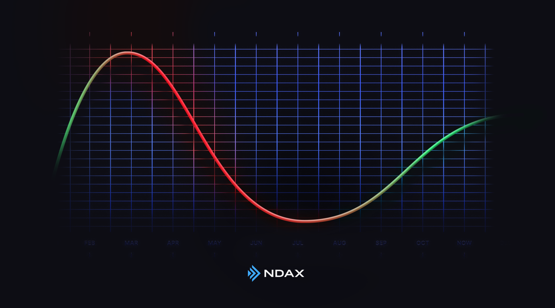 Understanding the Risks Associated with Crypto-Asset Trading and Staking