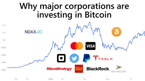 Why Major Corporations are Investing in Bitcoin